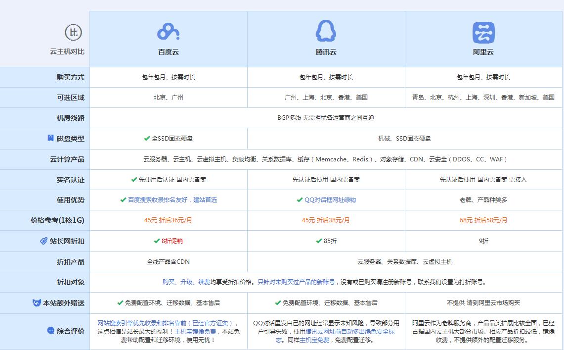 禅城云主机代理对比.jpg
